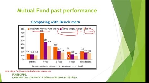 hartford mutual funds performance chart.